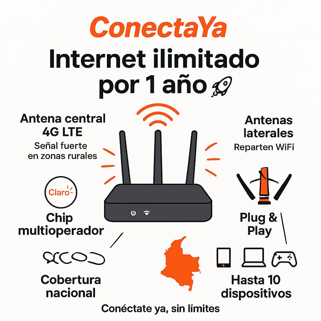 Modem Conecta Ya - con Internet Wi-fi Ilimitado Por Un Año - 365 Dias