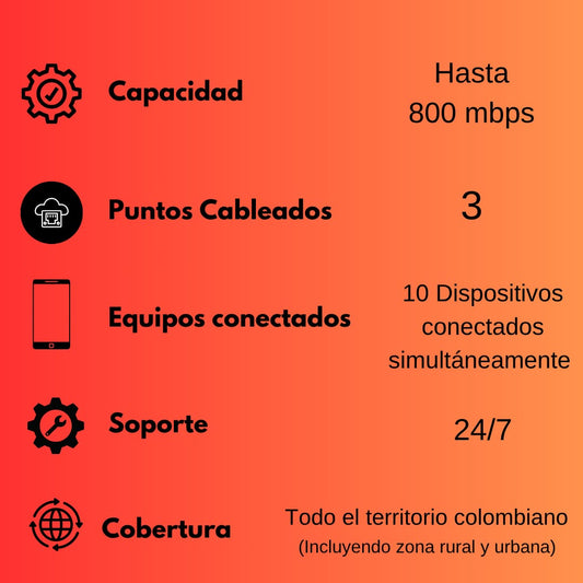 Modem Conecta Ya - con Internet Wi-fi Ilimitado Por Un Año - 365 Dias
